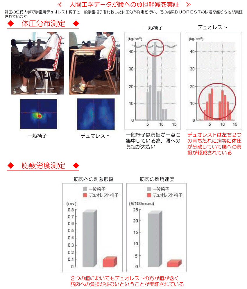 説明④