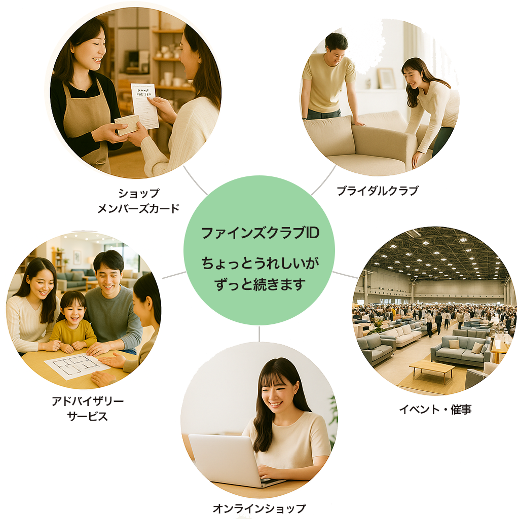ファインズクラブの連携イメージ